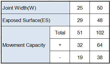 крышка соединения расширения пола msd-qdj крышка соединения расширения пола msd-qdj