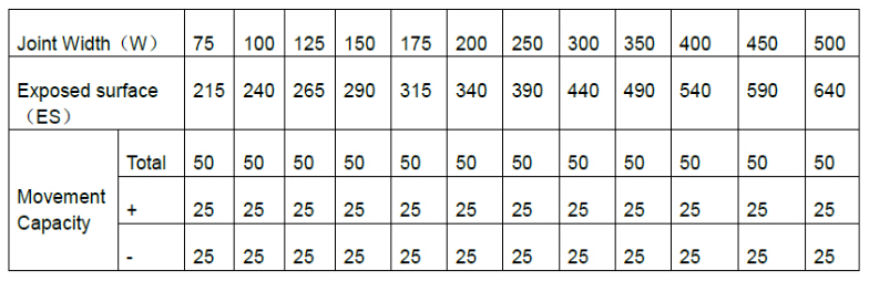 соединение расширения пола msdszj