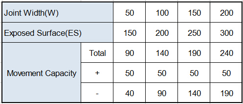 соединение расширения пола msndk