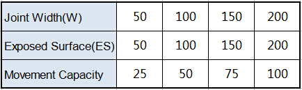 соединение расширения стены msq-qdjf