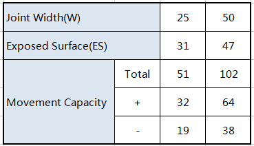 Пол EXPANSION JOINT COVER MSDDJ