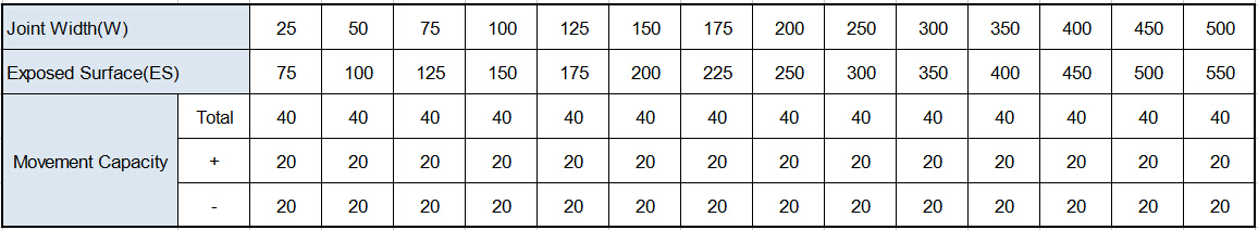 крышка соединения расширения стены msn-qsk
