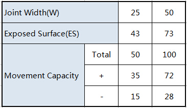 КРЫШКА СОЕДИНЕНИЯ РАСШИРЕНИЯ ПОЛА MSTP-1