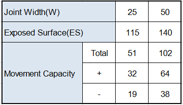 крышка соединения расширения пола msqto-1
