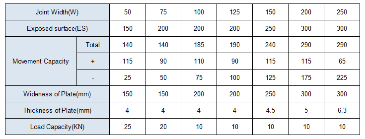 Диаграмма MSDGCP