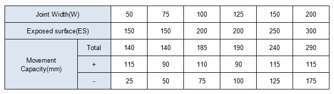 Диаграмма MSDGJ