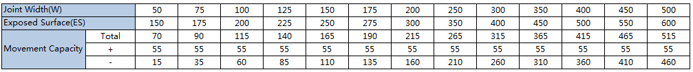 MSQ-QG