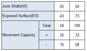 MSQTP-2
